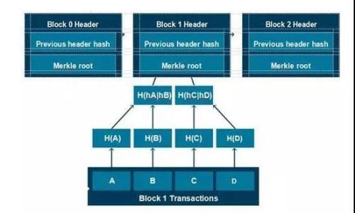 如何在另一部手机上成功登录你的Tokenim账号

keywordsTokenim登录, Tokenim账号, 手机登录, Tokenim使用技巧/keywords

内容主体大纲：
1. 什么是Tokenim
   - Tokenim的基本介绍
   - Tokenim的功能和用途
   - 为什么需要在不同设备上登录

2. 在另一部手机上登录Tokenim的步骤
   - 准备工作
   - 下载并安装Tokenim应用
   - 使用原账号登录的方法

3. 常见登录问题及解决方案
   - 忘记密码的处理
   - 二维码登录的使用
   - 登录失败的可能原因

4. Tokenim账号安全性
   - 确保账号安全的重要性
   - 推荐的安全措施
   - 如何避免账号被盗用

5. Tokenim的使用技巧
   - 如何Tokenim的使用体验
   - Tokenim的一些隐秘功能
   - 常见的使用误区

6. 结论
   - Tokenim的价值总结
   - 鼓励用户探寻更多功能
   - 关注账号安全的重要性

### 内容部分

什么是Tokenim
Tokenim是一个集成了多种数字资产管理功能的应用，它允许用户在一个平台上轻松管理和交易多种加密货币。随着数字货币的蓬勃发展，Tokenim也逐渐成为投资者和交易者首选的工具之一。
Tokenim的功能涵盖了从资产记录、交易分析到市场行情监控的方方面面。用户可以实时跟踪他们的投资，进行交易，还能获取市场动态。此外，Tokenim还支持多种语言，使得全球用户都能轻易上手。
在当今的移动互联网时代，用户可能会需要在多部手机上使用Tokenim，因此，了解如何在不同设备上登录这一应用显得尤为重要。

在另一部手机上登录Tokenim的步骤
若你想在另一部手机上登录Tokenim，首先需要确保对旧手机上的账号信息有足够的掌握，如账号名和密码。以下是详细的步骤：
ol
  listrong准备工作/strong：确保你有另一部手机，并且已经联网。/li
  listrong下载并安装Tokenim应用/strong：在新的手机上打开应用商店，搜索“Tokenim”，然后点击下载并安装。/li
  listrong使用原账号登录的方法/strong：打开Tokenim应用，点击登录，输入你原有的账号和密码，再按照提示完成验证手续即可。/li
/ol
如果你使用的是虚拟键盘或者面部识别登录方式，请确保新的手机支持这些功能。

常见登录问题及解决方案
在尝试使用Tokenim账号登录新手机时，用户可能会遇到一些常见的问题。以下是一些解决方案：
ul
  listrong忘记密码的处理/strong：如果你忘记了密码，可以点击“忘记密码”链接，根据指示通过邮箱或手机短信进行密码重置。/li
  listrong二维码登录的使用/strong：某些情况下，Tokenim支持通过二维码快速登录。你可以在旧手机的Tokenim上找到二维码，并在新手机上扫描。/li
  listrong登录失败的可能原因/strong：如果你遇到登录失败，首先检查网络连接，其次确认你的账号和密码是否输入正确，最后查看是否有安全验证需要完成。/li
/ul

Tokenim账号安全性
在使用Tokenim时，保障账号的安全至关重要。我们提供一些推荐的安全措施：
ul
  listrong使用强密码/strong：确保你的密码至少包含字母、数字和特殊符号，并且长度不少于八位。/li
  listrong启用二步验证/strong：Tokenim提供二步验证功能，可以增加登录时的安全性。/li
  listrong定期更改密码/strong：为了避免账号被盗，建议用户定期更改登录密码，并避免使用相同密码。/li
/ul

Tokenim的使用技巧
利用Tokenim的某些功能，可以有效提升你的使用体验。以下是一些技巧：
ul
  listrong自定义界面/strong：Tokenim允许用户对界面进行自定义设置，如主题、布局等，方便使用。/li
  listrong定期查看市场趋势/strong：通过Tokenim内的市场分析工具，用户可以更好地把握投资机会。/li
  listrong利用提醒功能/strong：Tokenim支持价格提醒功能，用户可以设定价格通知，这样可以及时获取重要信息。/li
/ul

结论
Tokenim是一款功能强大的数字资产管理工具，通过了解登录及使用技巧，用户可以更高效地管理自己的数字资产。与此同时，用户也必须重视账号的安全性，定期检查安全设置以确保资安全。通过不断学习和探索，Tokenim的用户能够充分利用这个平台的潜力，提升投资收益。

### 相关问题及详细介绍

1. **如何重置Tokenim的密码？**
   - 介绍密码重置的步骤、需要注意的事项以及如何设置强密码以确保安全。
  
2. **Tokenim的账户安全性如何保障？**
   - 详细介绍Tokenim提供的安全保障措施以及如何使用这些措施保护自己的账户。

3. **如果在新手机上无法登录Tokenim该怎么办？**
   - 逐步分析可能的原因及解决方案，包括网络、账号信息等问题。

4. **Tokenim的多重验证有哪些好处？**
   - 阐释多重验证的适用场景、优点以及如何启用此功能。

5. **在不同设备上使用Tokenim的技巧有哪些？**
   - 提供多个设备间切换的经验和应注意的地方，提到各设备的兼容性和操作便利。

6. **Tokenim平台的常见问题，如何解决？**
   - 收集用户在使用Tokenim时常遇到的困扰，和实用的解决策略。 

以上的问题和回答将每个问题详细展开，以确保每个部分的内容都充实、具体，并且能够帮助用户更好地理解和使用Tokenim。