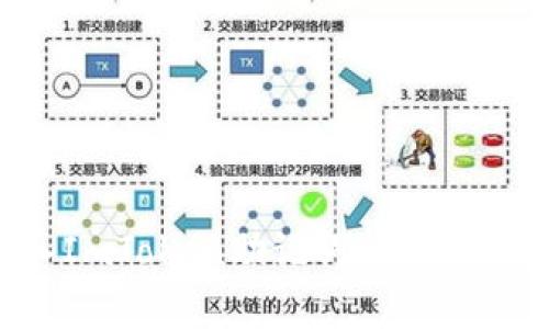如何安全导入ImToken助记词：详细指南与注意事项