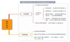 数字钱包如何购买比特币