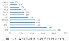 宝马数字钱包无法分享的
