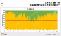 如何使用QQ钱包实现数字化